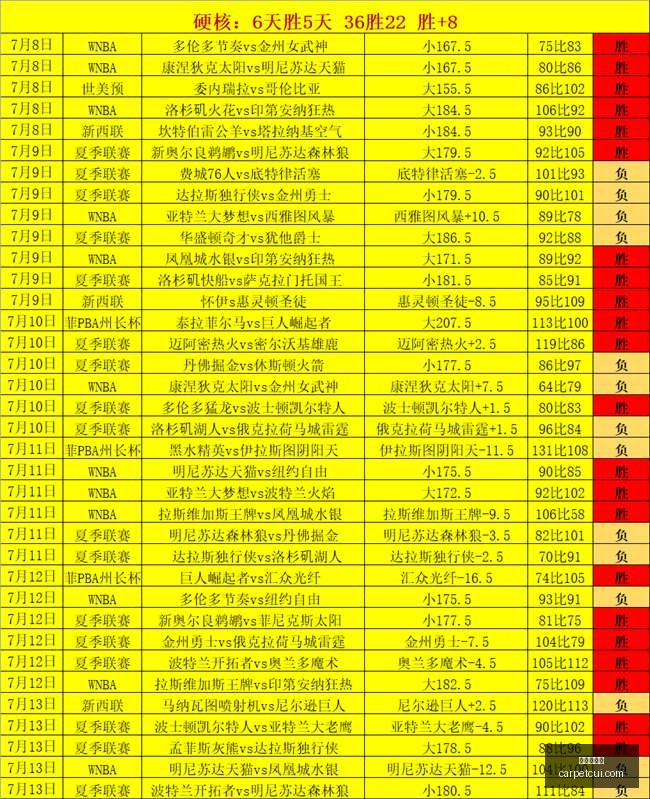 世界杯下注,足球博彩,在线投注,世界杯下注,足球博彩,在线投注,世界杯投注,体育赛事下注,赔率分析,博彩技巧,世界杯预测