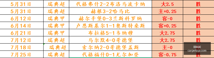 世界杯下注,足球博彩,在线投注,世界杯下注,足球博彩,在线投注,世界杯投注,体育赛事下注,赔率分析,博彩技巧,世界杯预测