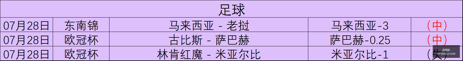 世界杯下注,足球博彩,在线投注,世界杯下注,足球博彩,在线投注,世界杯投注,体育赛事下注,赔率分析,博彩技巧,世界杯预测