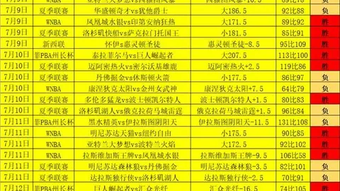 世界杯下注，足球博彩， 112738 4